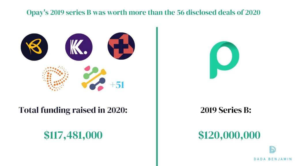 Opay Series B 2019