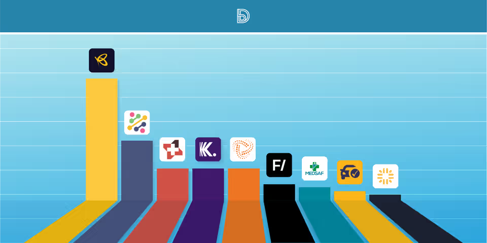 Highlight of fundraises by Nigerian tech startups in 2020