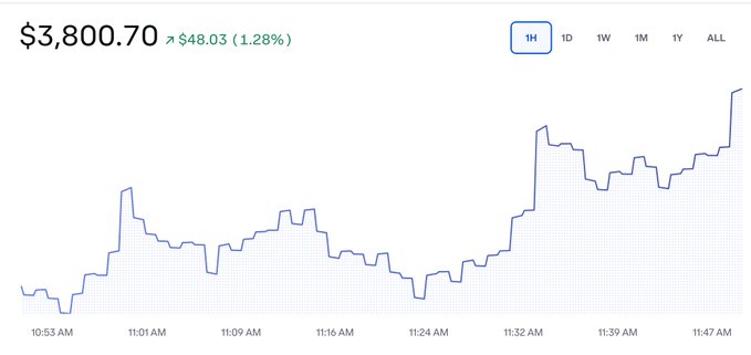 Bitcoin's Whales move $8.6 billion after 14 years
