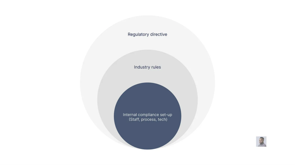 Venn diagram showing how Compliance policies are set