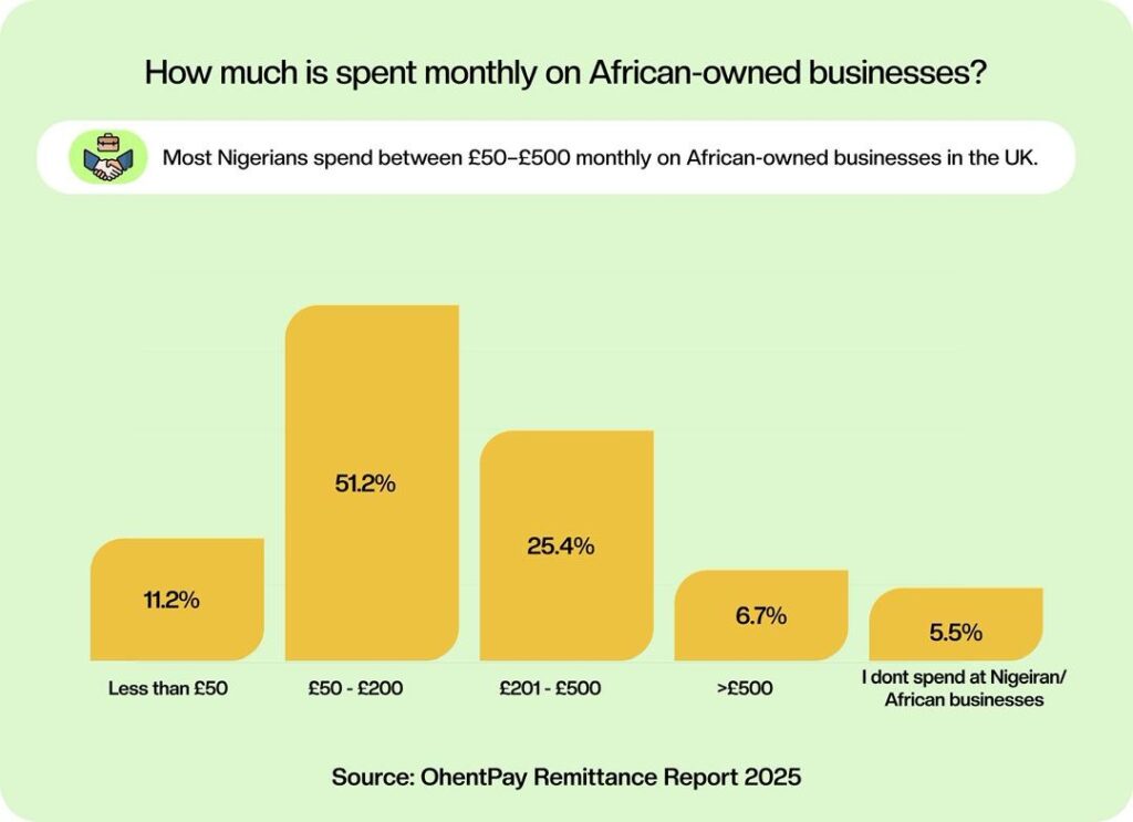 OhentPay remittance report 2025