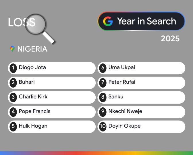 From Buhari to Labubu: What Nigerians asked Google in 2025