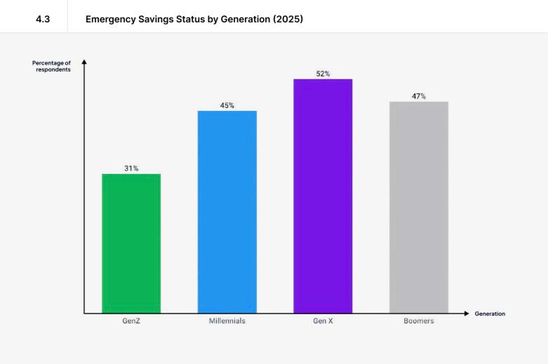 Piggyvest Genz savings 