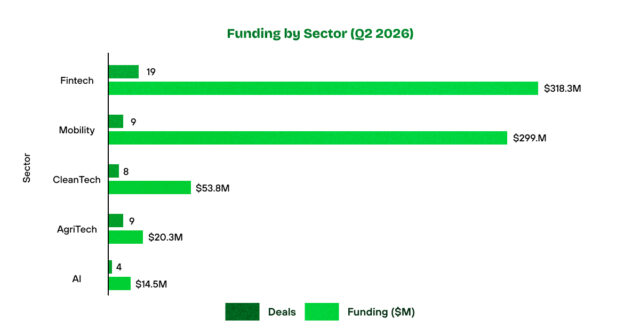 fintech vs mobility