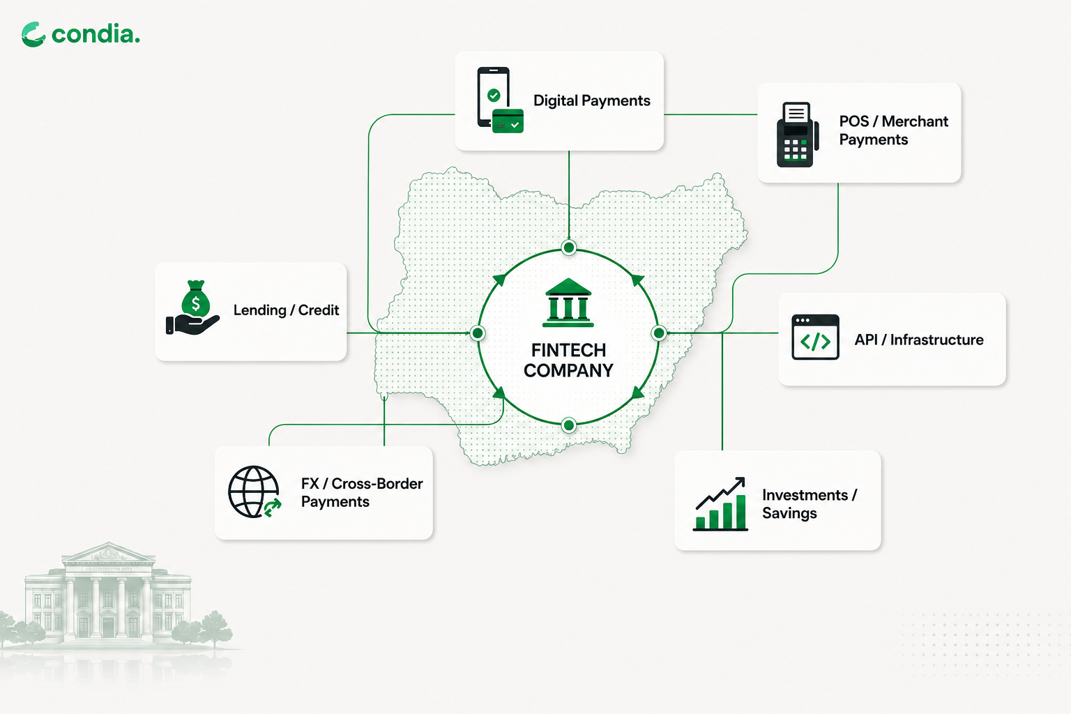 How fintech companies in Nigeria make money in 2026