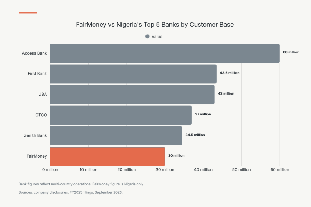 Fairmoney vs FUGAZ