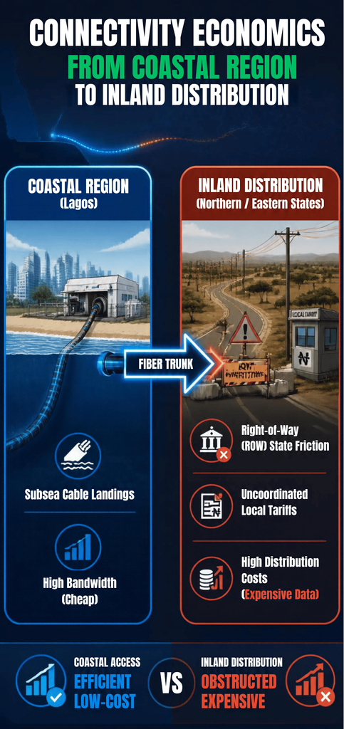 Connectivity economics of mobile data in Nigeria