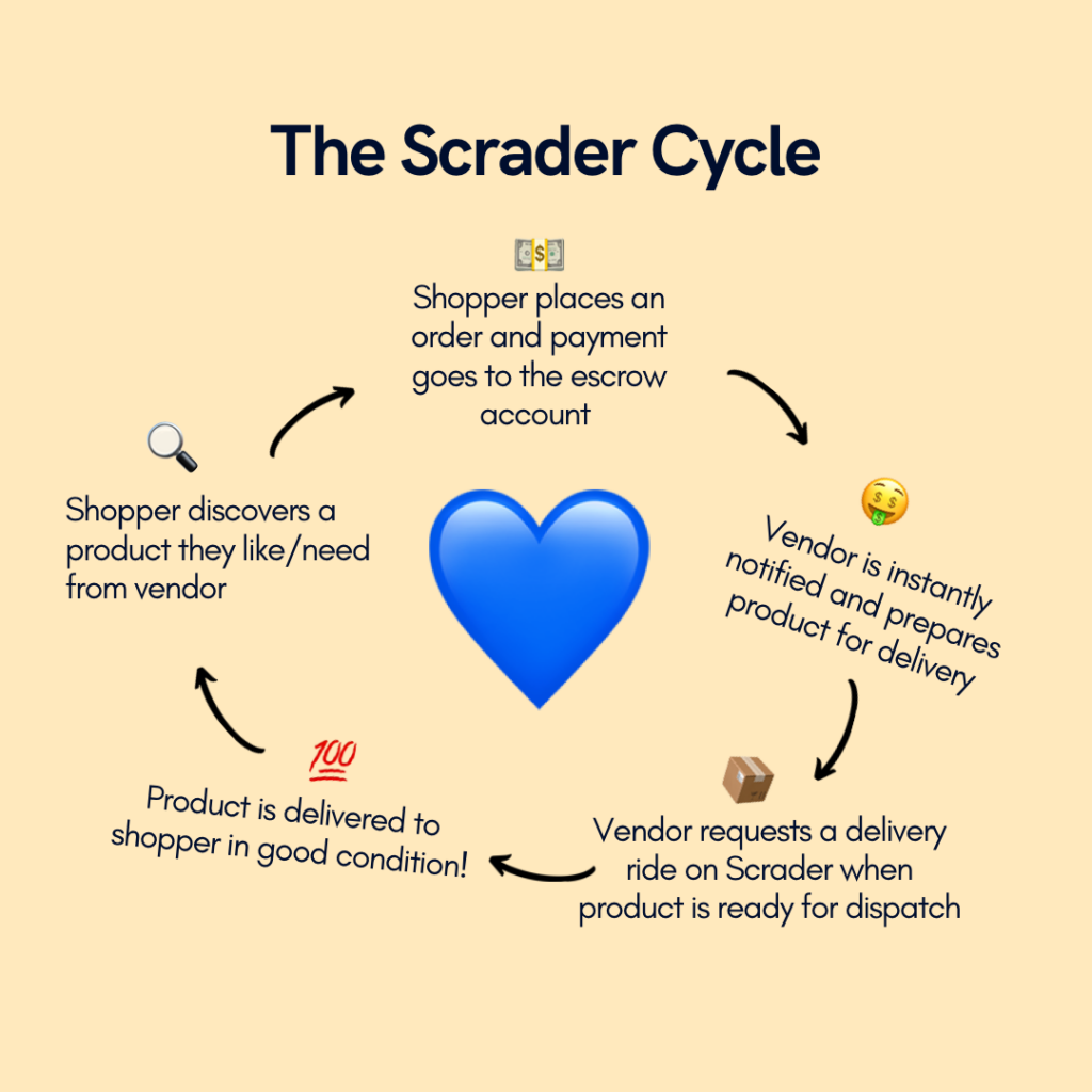 The Scrader Cycle