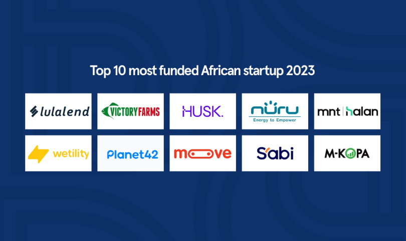 The most funded African startups in 2023