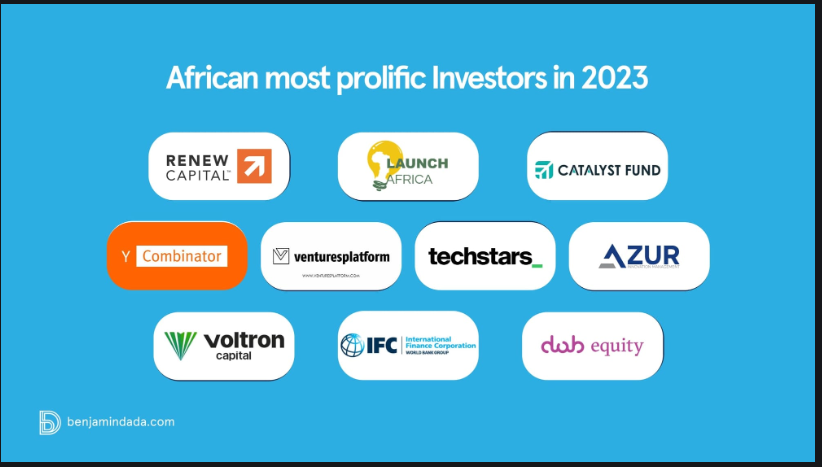 The most active investors in African tech ecosystem in 2023