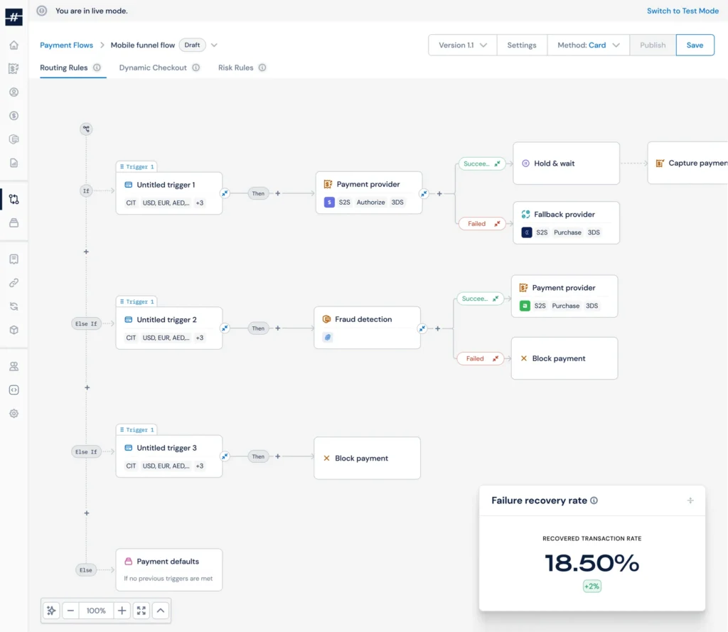 MoneyHash Dashboard showing transaction routing flow