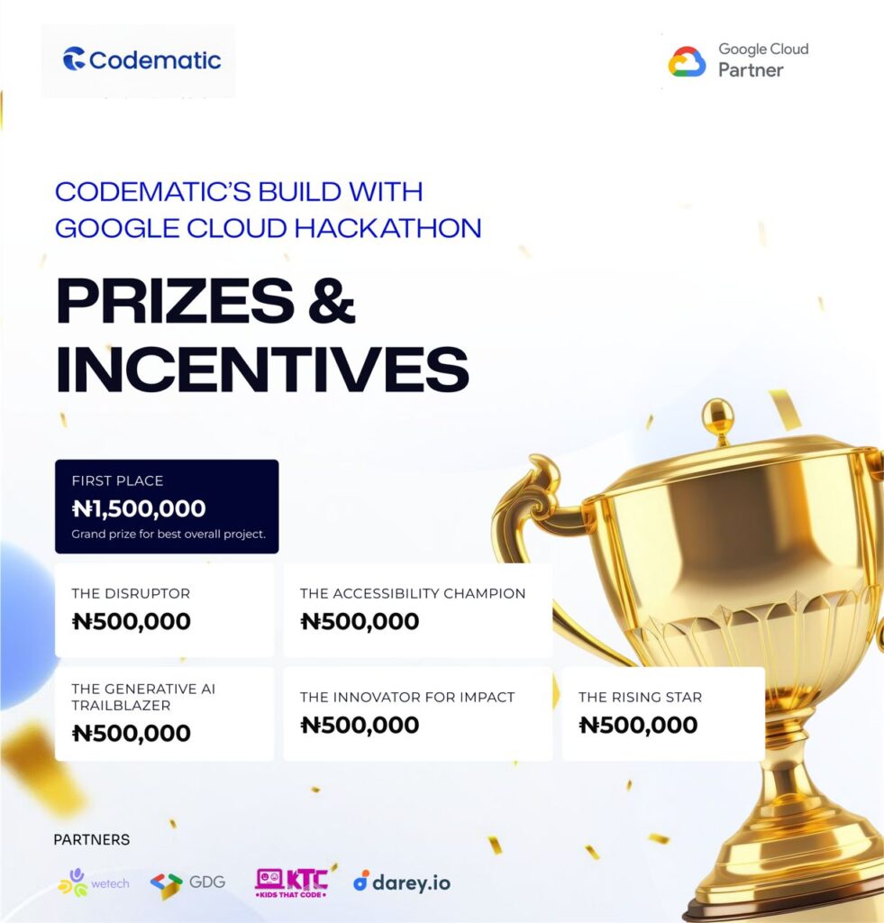 Codematic Prices and 