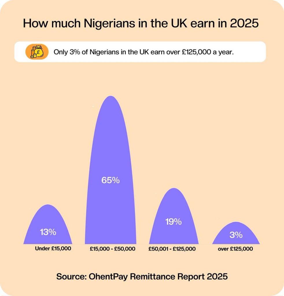 OhentPay remittance report 2025