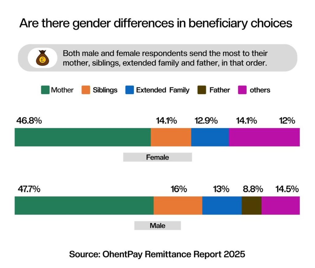 OhentPay remittance report 2025