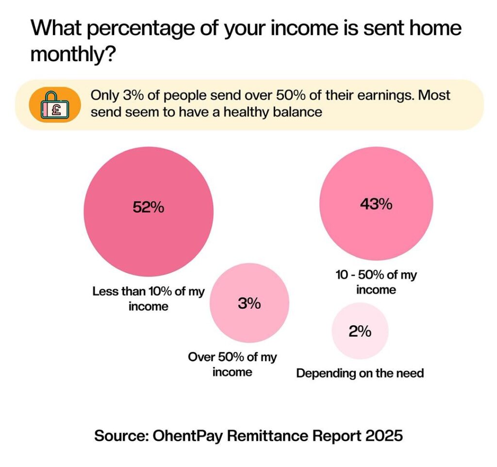 OhentPay remittance report 2025